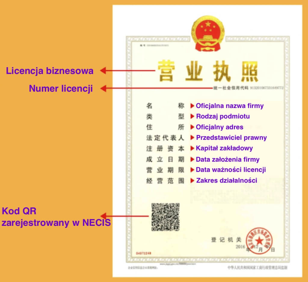 jak czytać licencję biznesową z Chin 